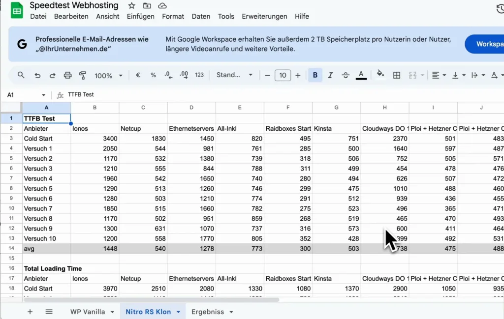 Google-Tabelle mit den TTFB-Messwerten aller Hoster aus Kaltstart und zehn Versuchen