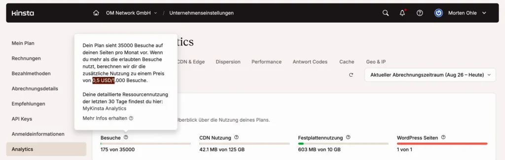 Kinsta-Analytics mit Plan-Nutzung und Hinweis auf 0,5 US-Dollar pro 1.000 zusätzliche Besuche