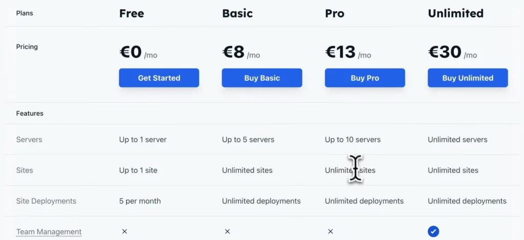 Ploi-Preise für die Pläne Free, Basic, Pro und Unlimited mit Anzahl der Server