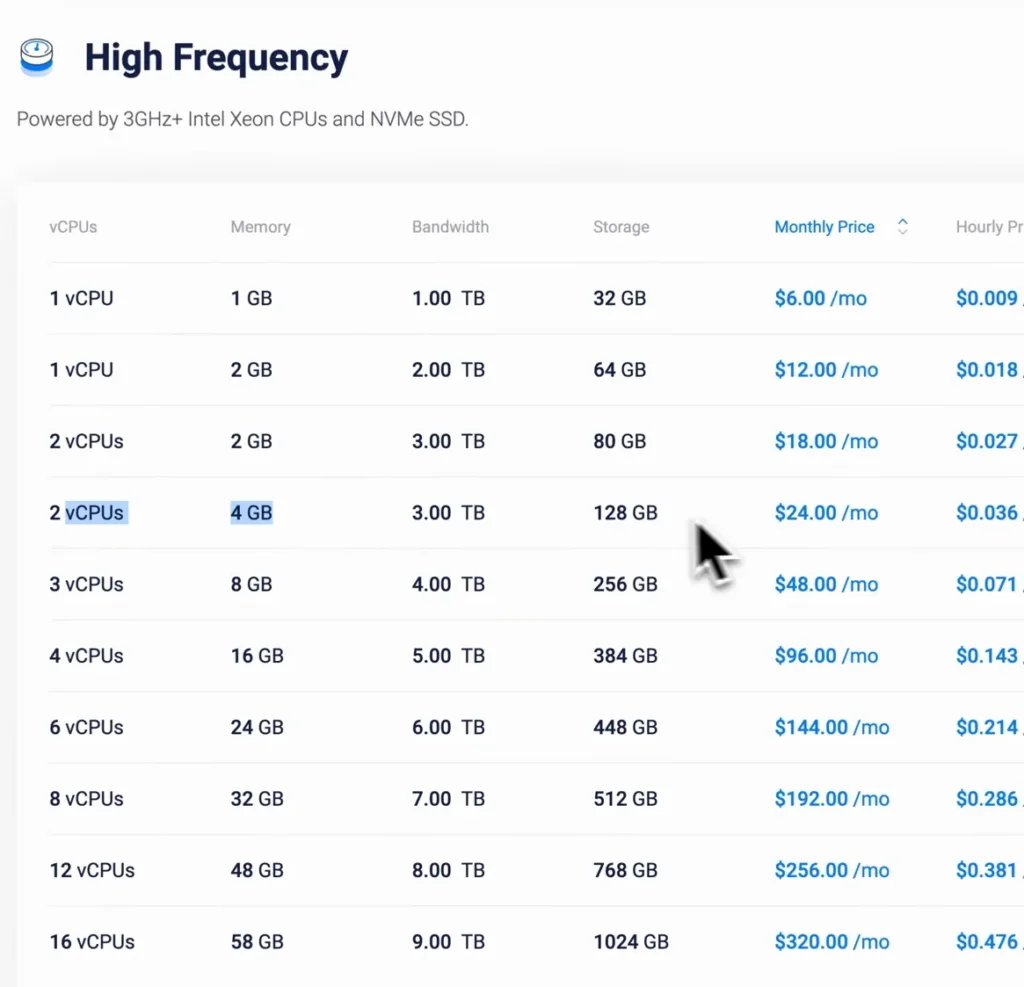 Vultr-Preistabelle für High-Frequency-Server, markiert 2 vCPUs mit 4 GB RAM für 24 Dollar
